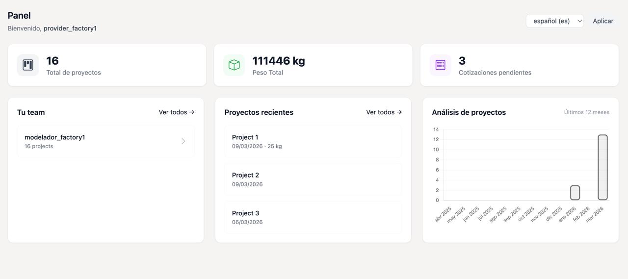 Platform dashboard view