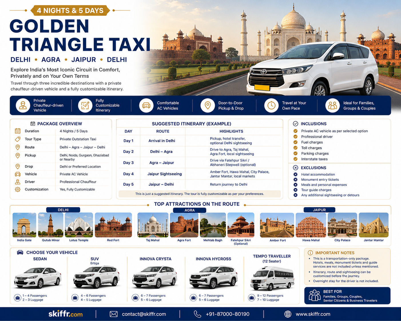 4 Nights 5 Days Delhi, Agra and Jaipur Golden Triangle Tour