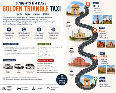 Delhi private taxi, sightseeing and outstation packages