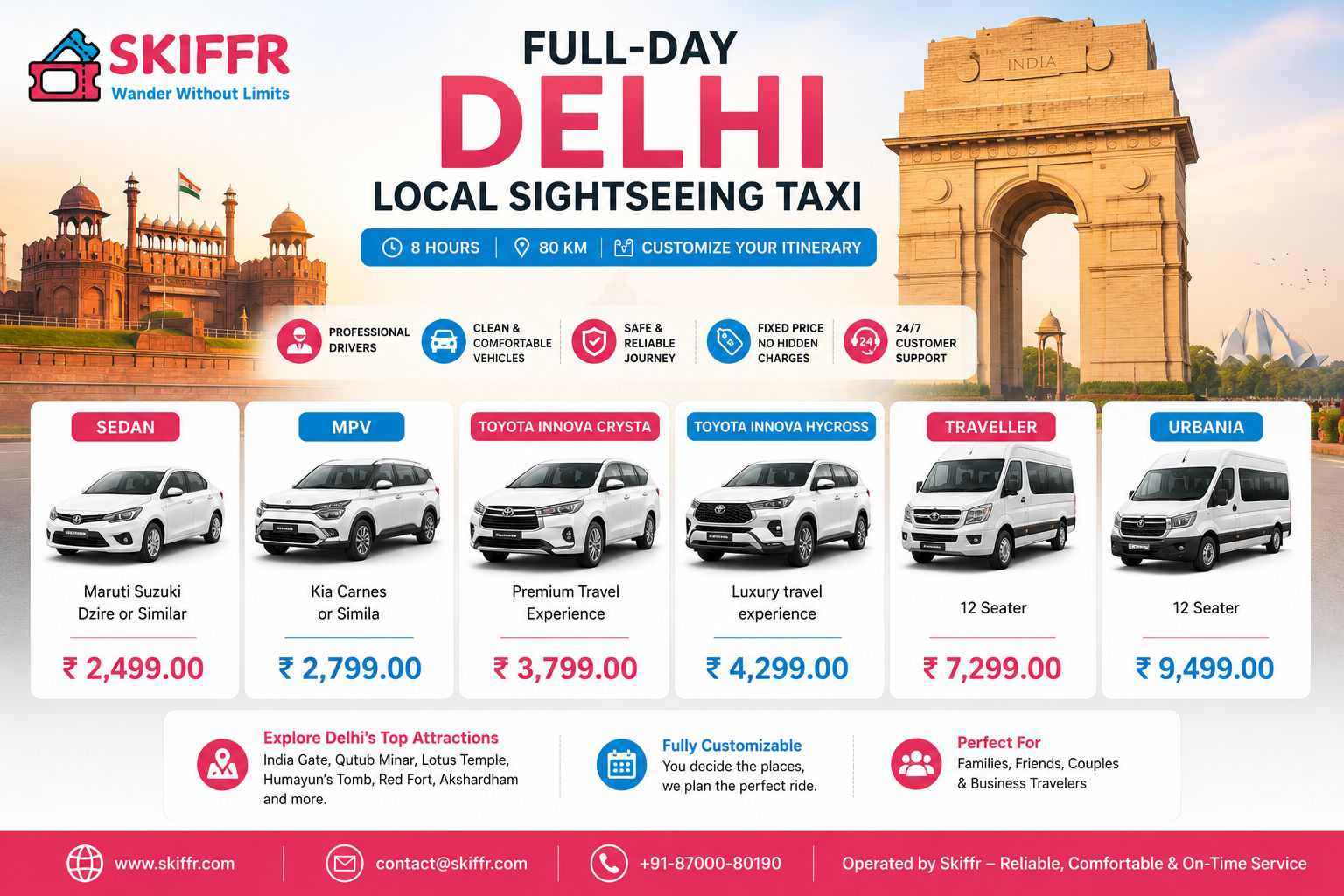 Delhi Local Sightseeing