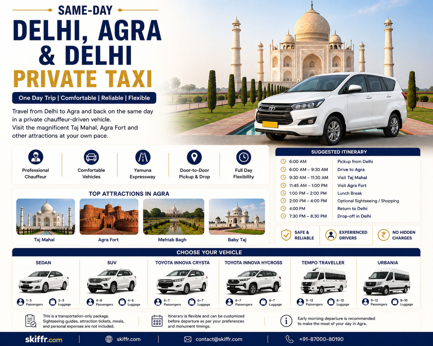Delhi private taxi, sightseeing and outstation packages