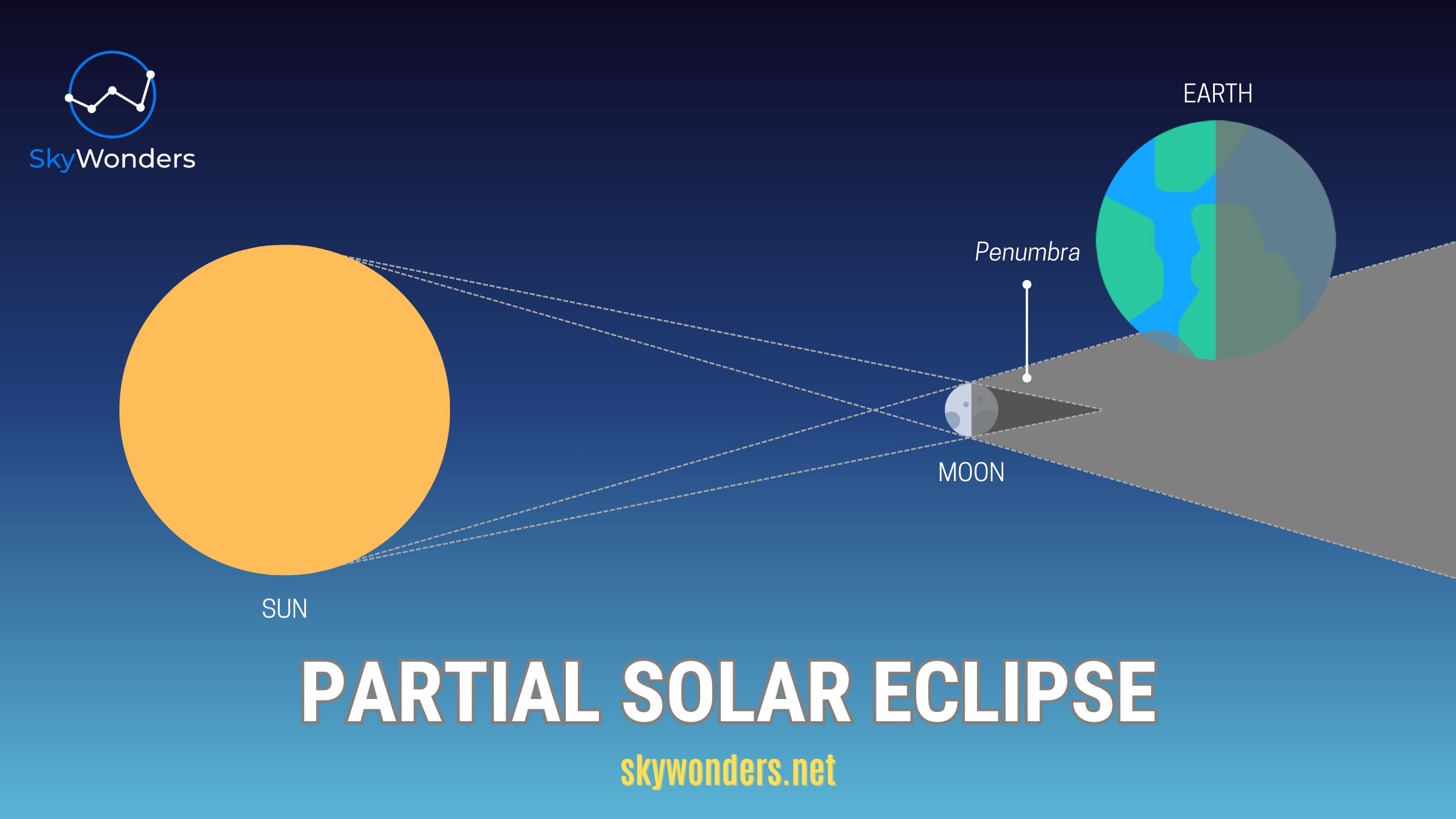 Partial Solar Eclipse – SkyWonders