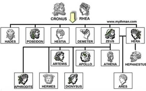 poseidons kids family tree