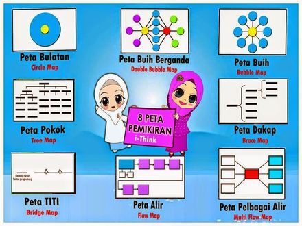 Cara Membuat Nota