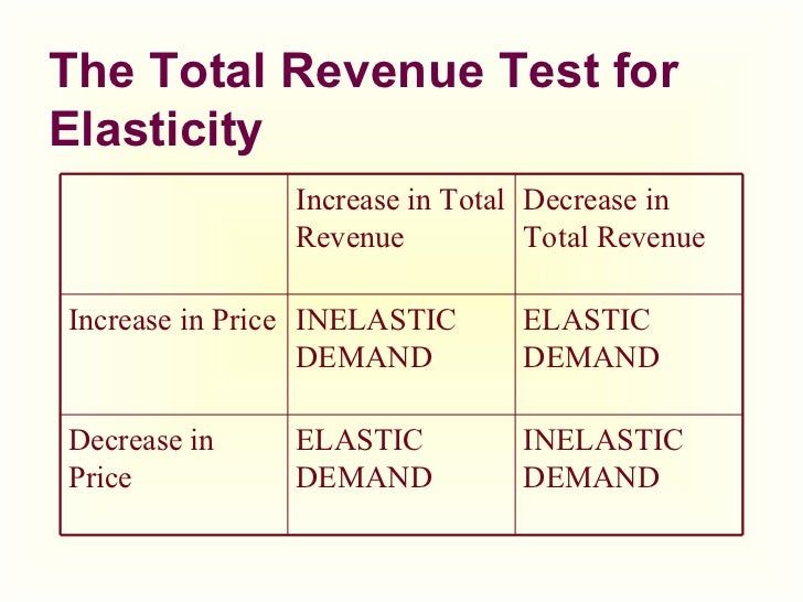 total revenue test