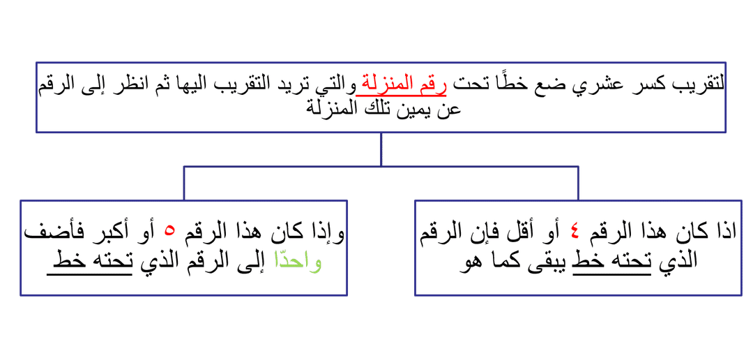 قرب الكسر العشري ١،٣٢٤ إلى أقرب عدد كلي