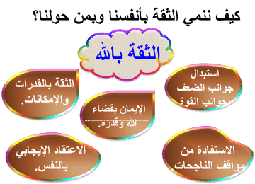 من مظاهر الثقة الزائفة