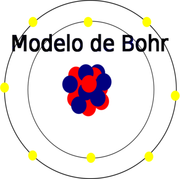 MODELO ATOMICO DE RUTHERFORD by laura04101999 on emaze