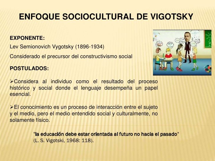 Vygotsky 1968 clearance