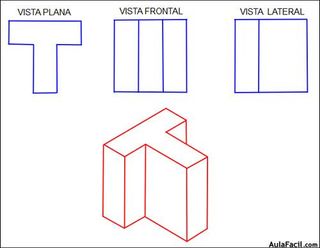 QUE ES EL DIBUJO TECNICO? - Mind Map