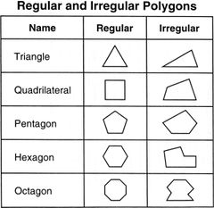 equiangular quadrilateral