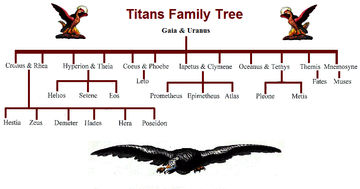 helios the sun god family tree