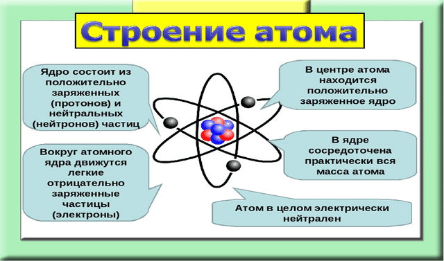 Вокруг ядра движется