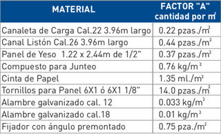 Cinta amarre 200 kg x 5 mts