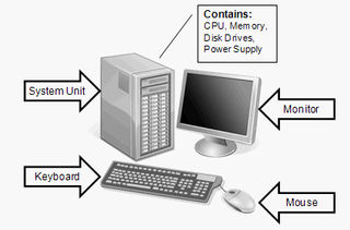 basic parts of computer monitor