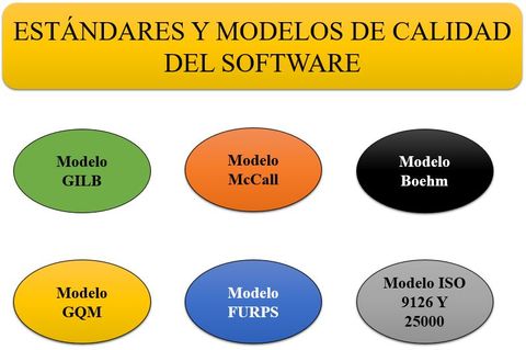 Modelos de Calidad Software by cesararteaga0709 on emaze