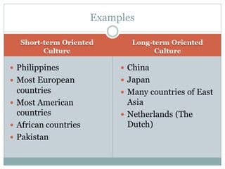 Long-Term vs. Short-Term Orientation