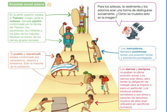 piramide social maya