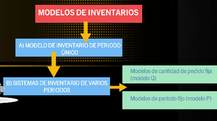 control de inventarios by dia_blue on emaze