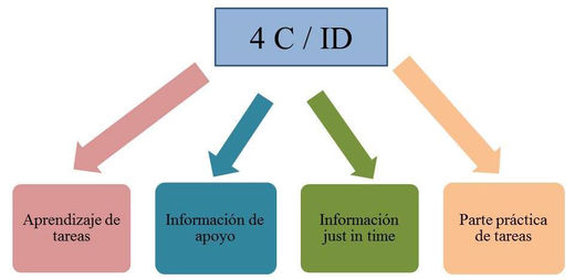 Adaptación de materiales del mercado, reelaboración de by fatimadeleon3096  on emaze