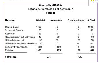 estado de cuenta en blanco