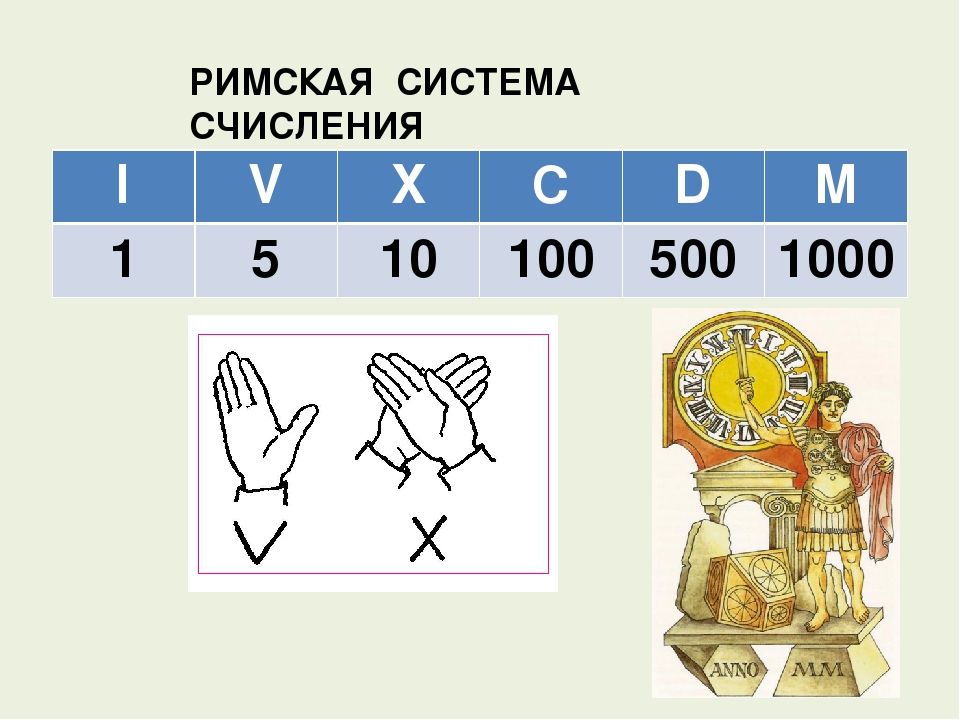 Римское счисление информатика. Римская система счисления 3 класс. Римская система счисления 3 класс задания. Система счисления римские цифры. Система счисления древнего Рима.