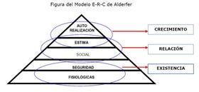 TEORIA ERC DE ALDERFER by mendezalexandra065 on emaze