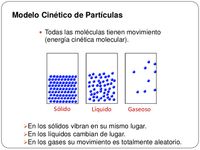 Modelo cinético de partículas by isisrenatasanchez1 on emaze