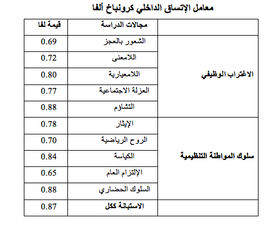 الوظائف الإدارية الإضافية الست هي