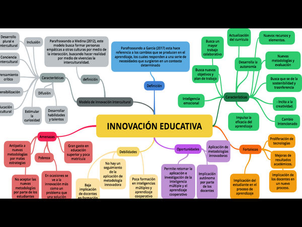 Innovación y Creatividad Educativa by earamosm on emaze