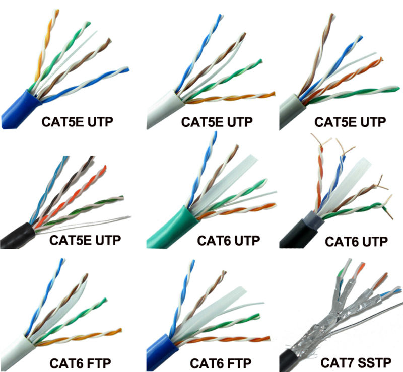 Кабель UTP 6e. Категория кабеля (lan) Cat. 6. Расключение кабеля Cat 5e. Кабель UTP Cat.6e.