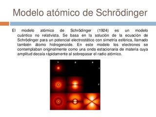 modelo de schrödinger del átomo