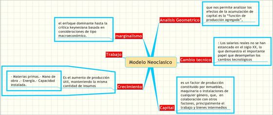 modelo by  on emaze