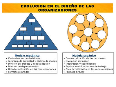 Total 90+ imagen modelo mecanico del diseño organizacional