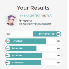 Introduction, Architect (INTJ Personality)