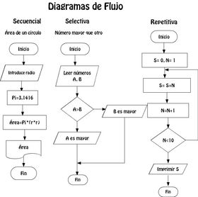 concepto de diagrama by nerak0216 on emaze