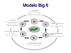 Modelo Big by sruizdiaz1302 on emaze