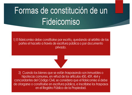 Fideicomisos Sp Copy1