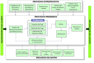 Triticum, La palabra Trigo proviene del vocablo latino tr…