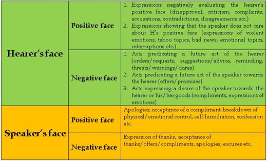 Positive Face And Negative Face