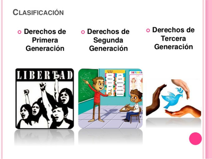 generaciones de los derechos humanos by  on emaze