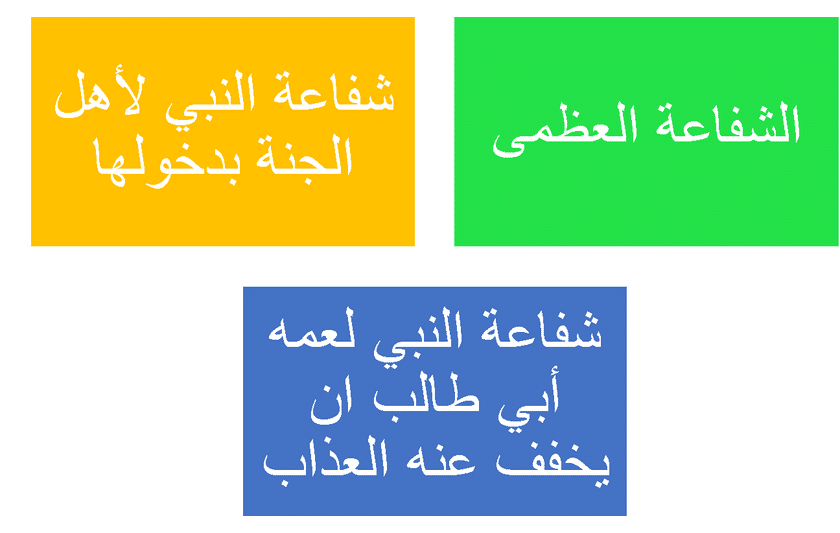 .......الشفاعة العظمى تكون