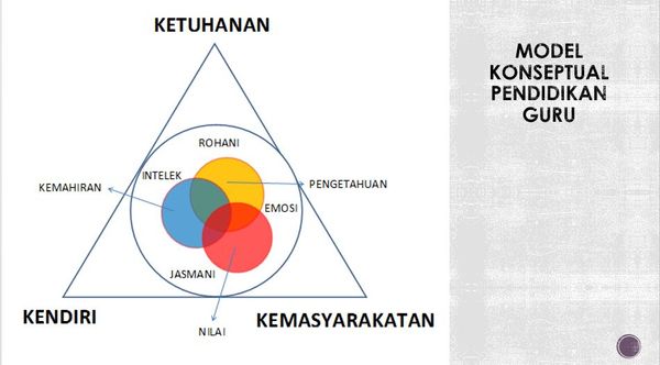 Gpp 1063 Guru Pembina Negara Bangsa Berintegriti On Emaze