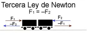 Apeirofobia y tercera Ley de Newton