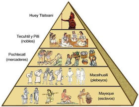 piramide social maya