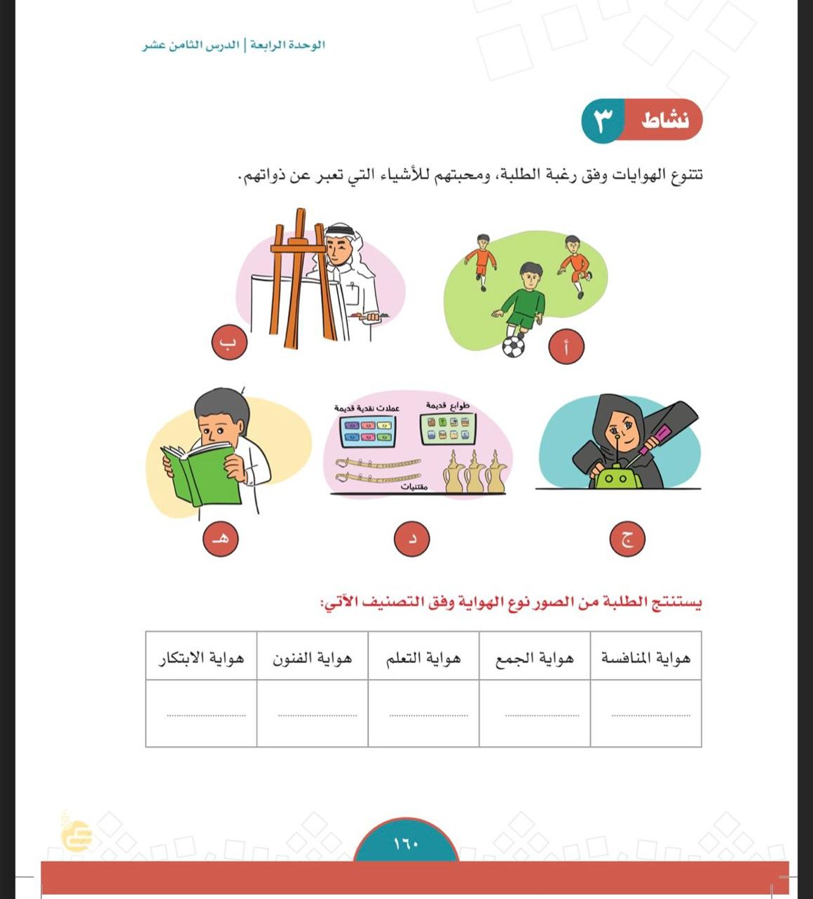 الفرد وتنمية المهارات يمارسه والقدرات اهتمام هي أو الحاجات نشاط نلبية أجل من الذاتية هي نشاط