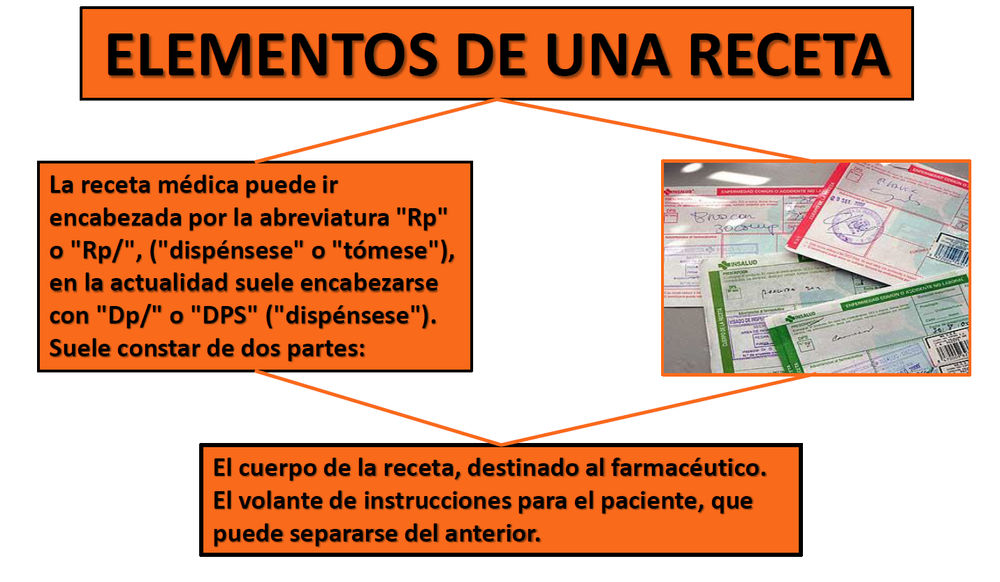 Partes de la Receta at emaze Presentation