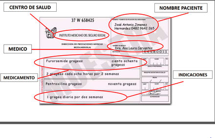 Partes de la Receta by  on emaze