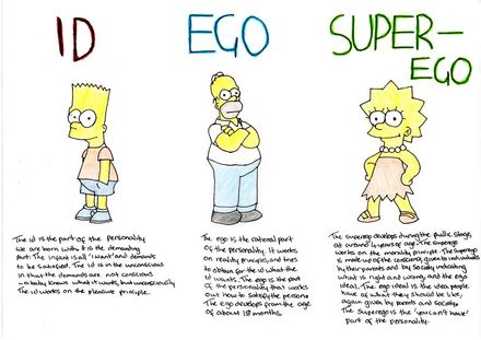 Examples of Id, Ego, and Superego