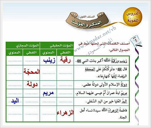 المذكر المجازي يعامل في اللفظ معاملة الذكر من الناس أو الحيوان.